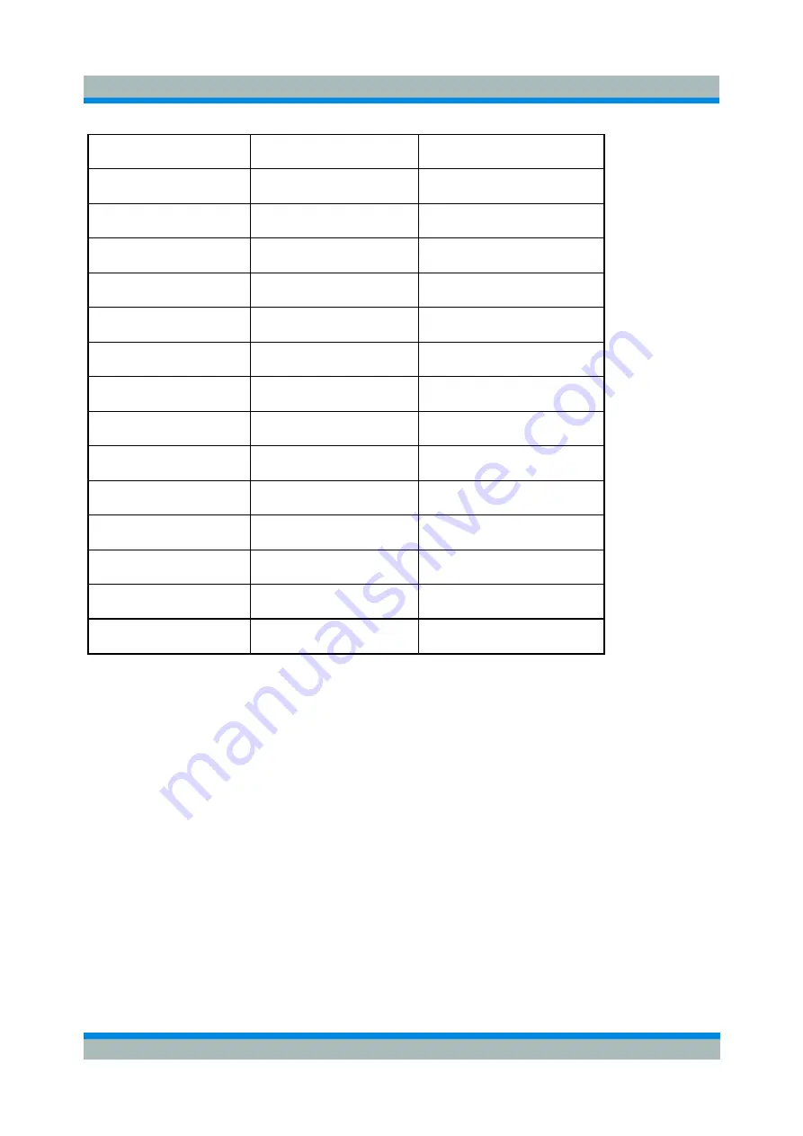 Rohde & Schwarz ZVL series Operating Manual Download Page 296