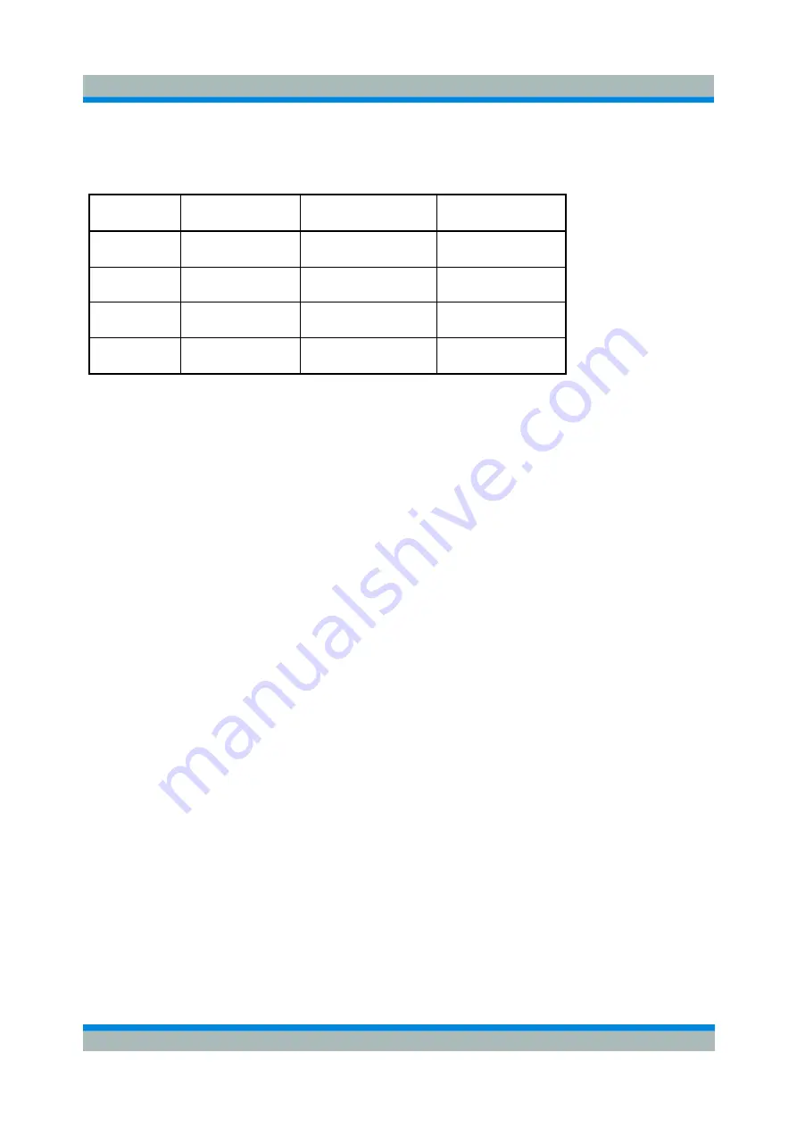 Rohde & Schwarz ZVL series Operating Manual Download Page 308