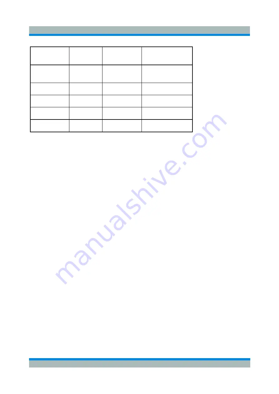 Rohde & Schwarz ZVL series Operating Manual Download Page 309