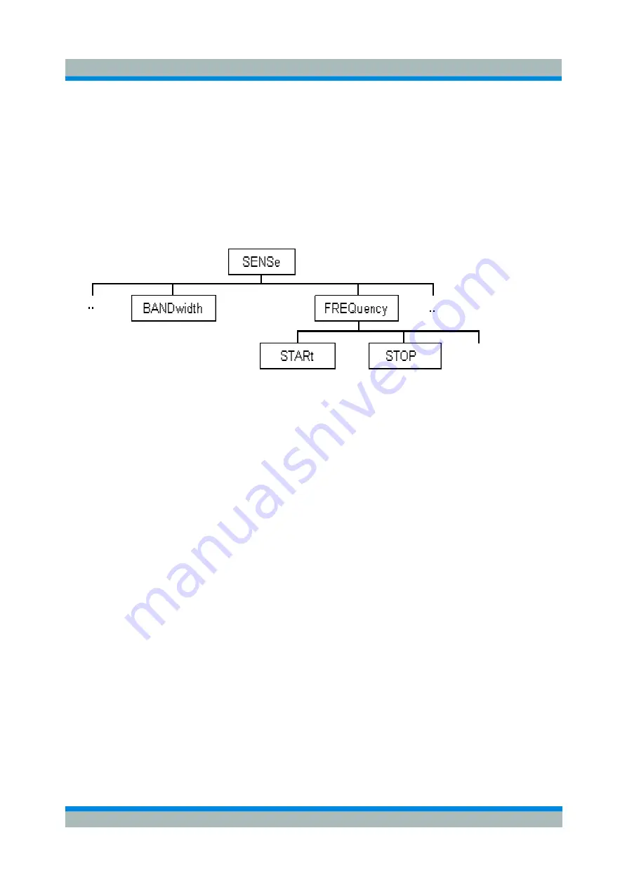 Rohde & Schwarz ZVL series Operating Manual Download Page 337