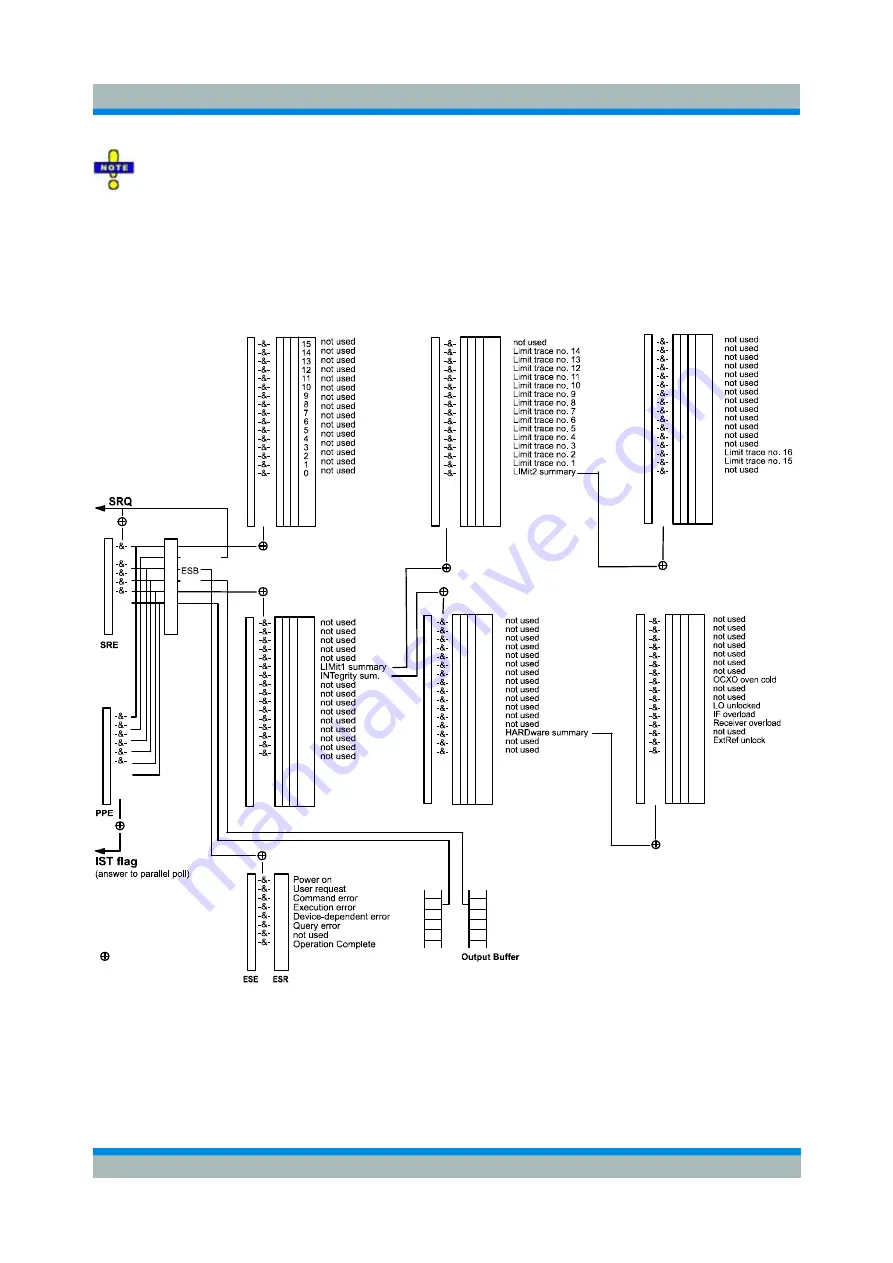 Rohde & Schwarz ZVL series Operating Manual Download Page 349