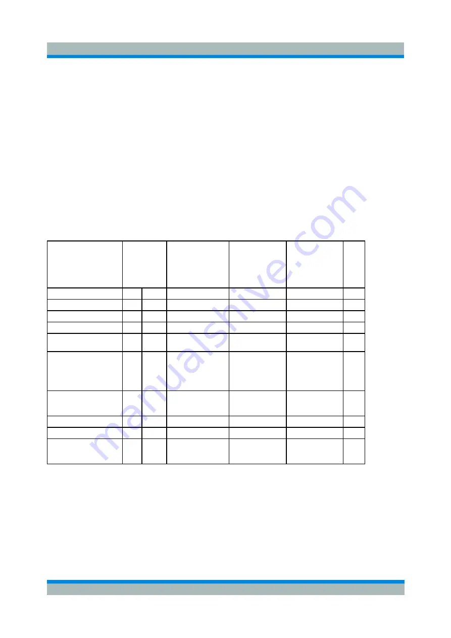 Rohde & Schwarz ZVL series Operating Manual Download Page 359