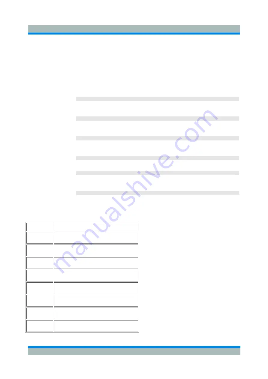 Rohde & Schwarz ZVL series Operating Manual Download Page 443