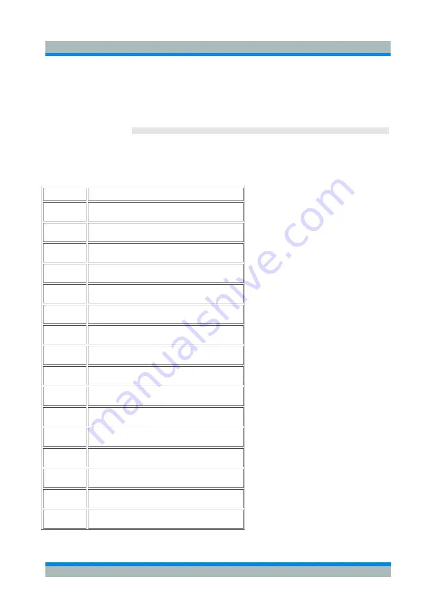 Rohde & Schwarz ZVL series Operating Manual Download Page 461