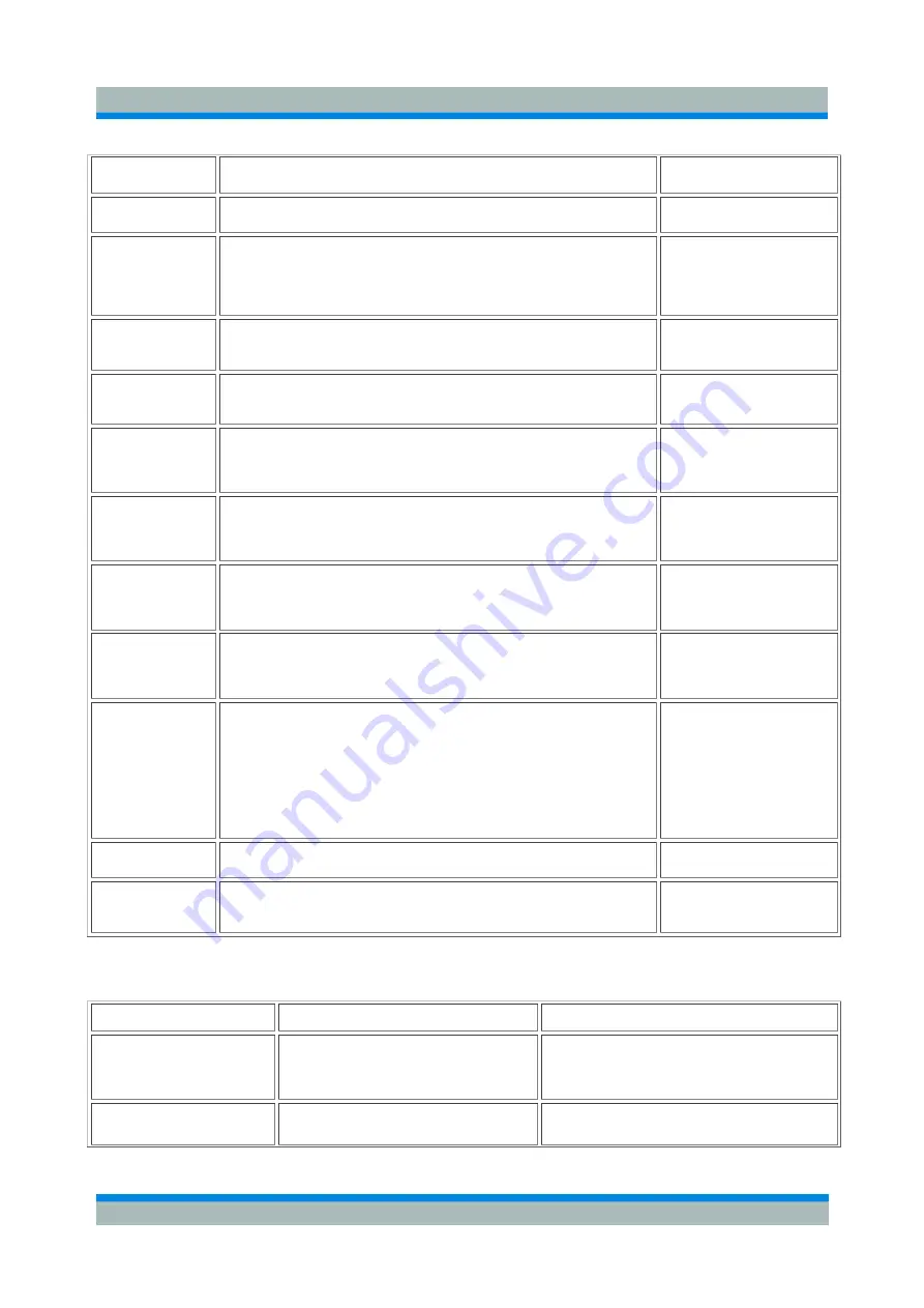 Rohde & Schwarz ZVL series Operating Manual Download Page 504