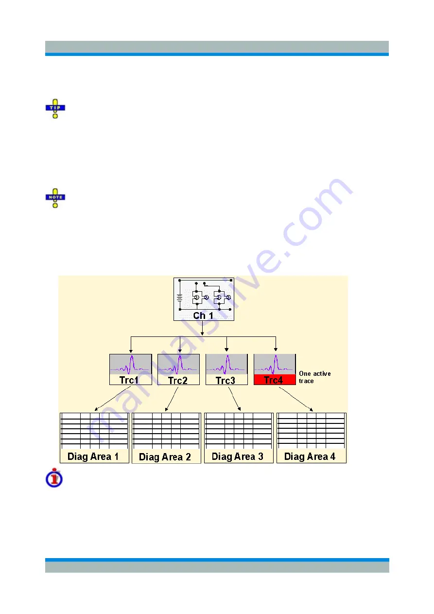 Rohde & Schwarz ZVL series Operating Manual Download Page 576