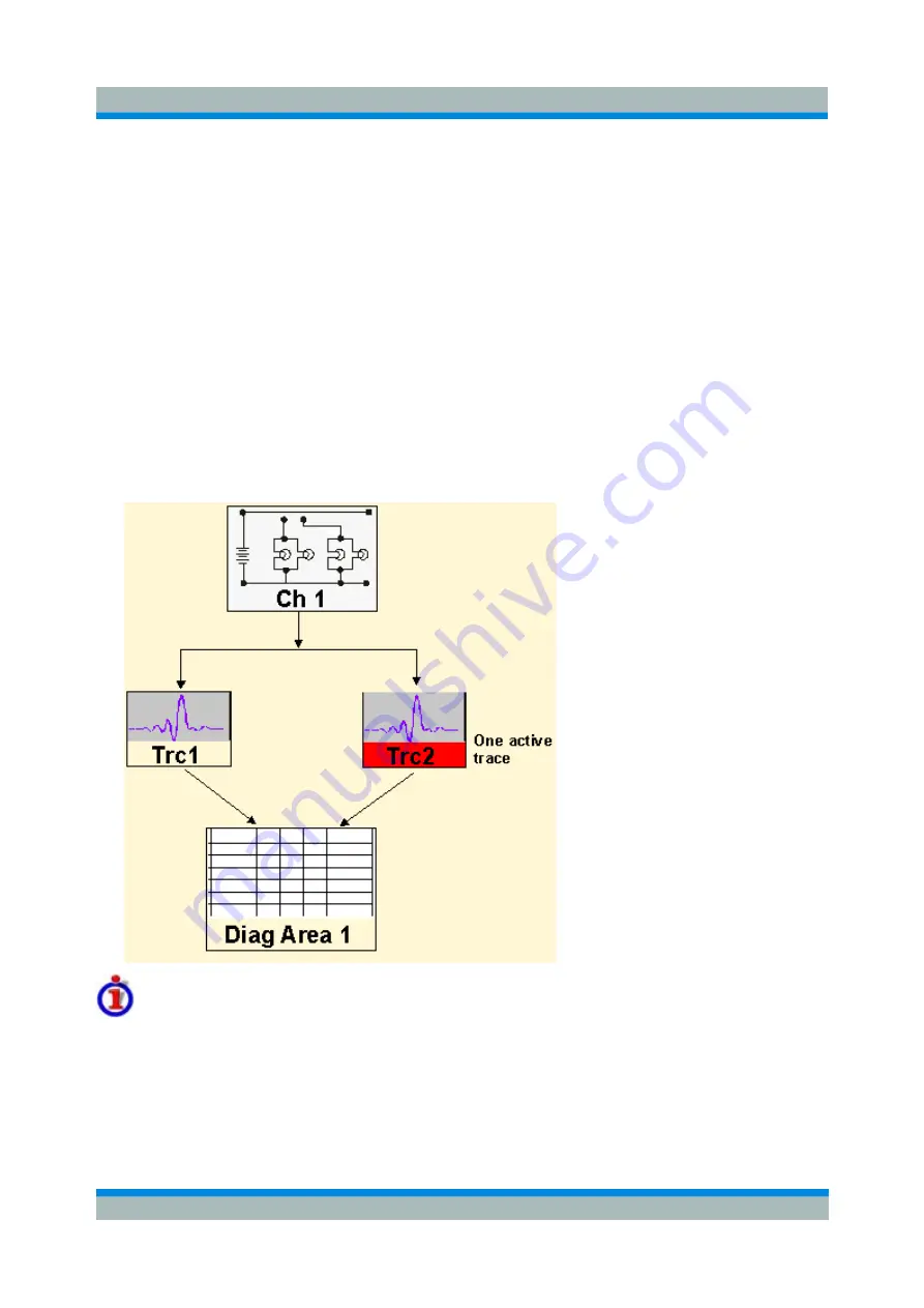 Rohde & Schwarz ZVL series Operating Manual Download Page 585