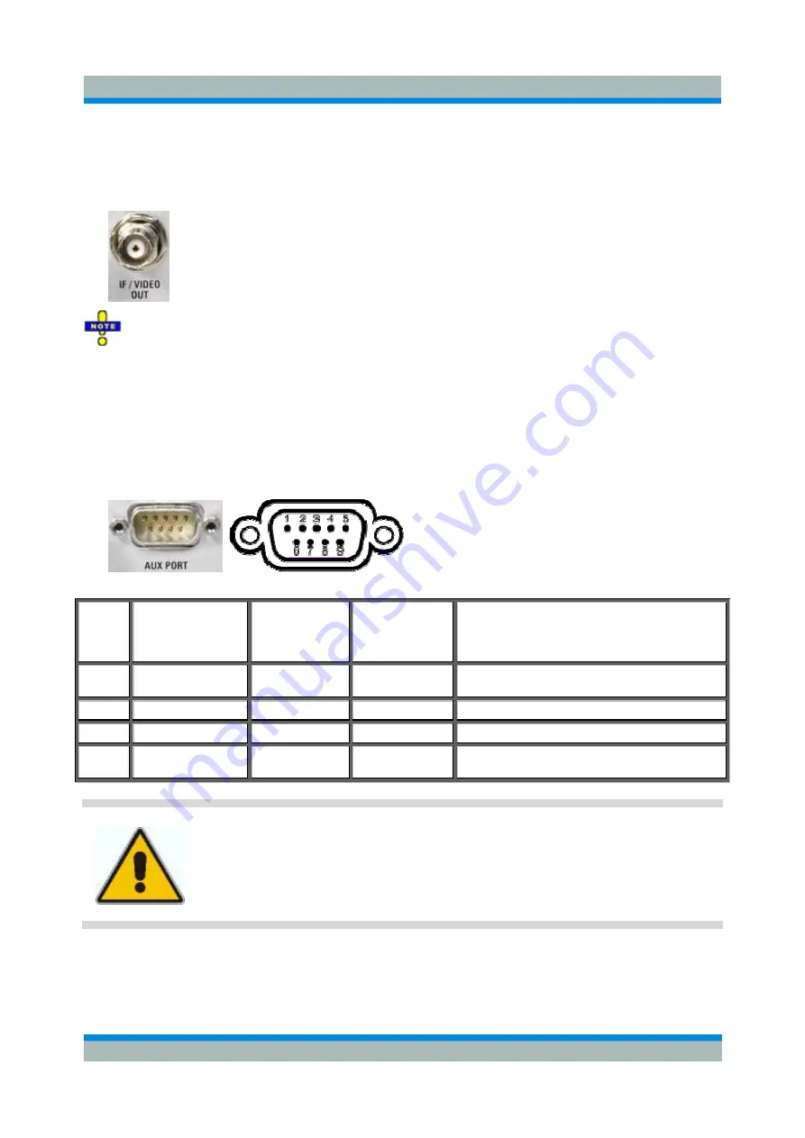 Rohde & Schwarz ZVL series Operating Manual Download Page 601