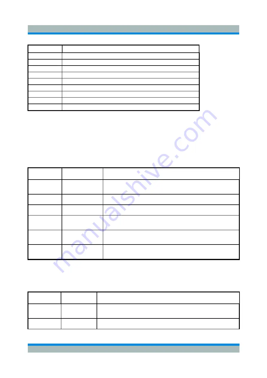 Rohde & Schwarz ZVL series Operating Manual Download Page 605