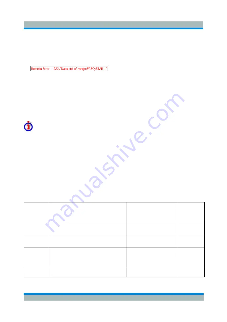 Rohde & Schwarz ZVL series Operating Manual Download Page 619