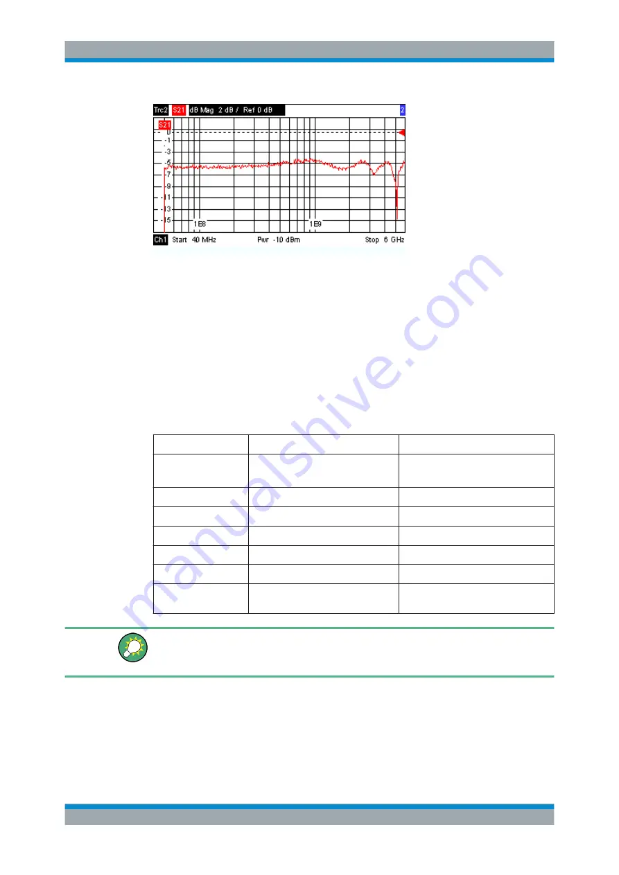 Rohde & Schwarz ZVT Series Getting Started Download Page 60