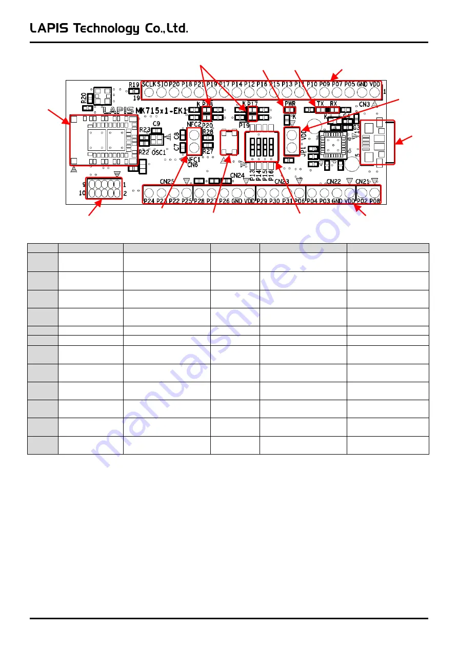 Rohm Lapis MK715 1 Evaluation Kit Mini Plus Series Hardware Manual Download Page 10