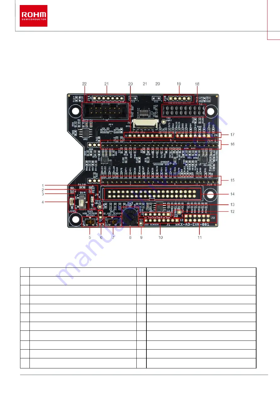 Rohm RKX-EVK-001 User Manual Download Page 54