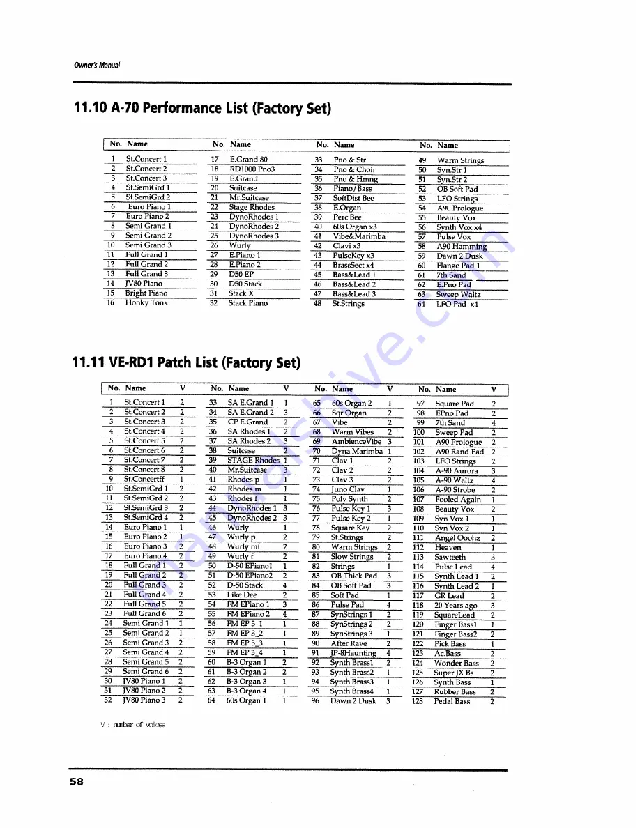 Roland A-70 Owner'S Manual Download Page 58