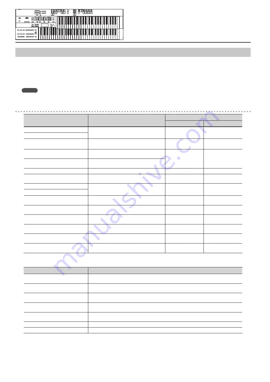 Roland Atelier Combo AT-350C Owner'S Manual Download Page 54