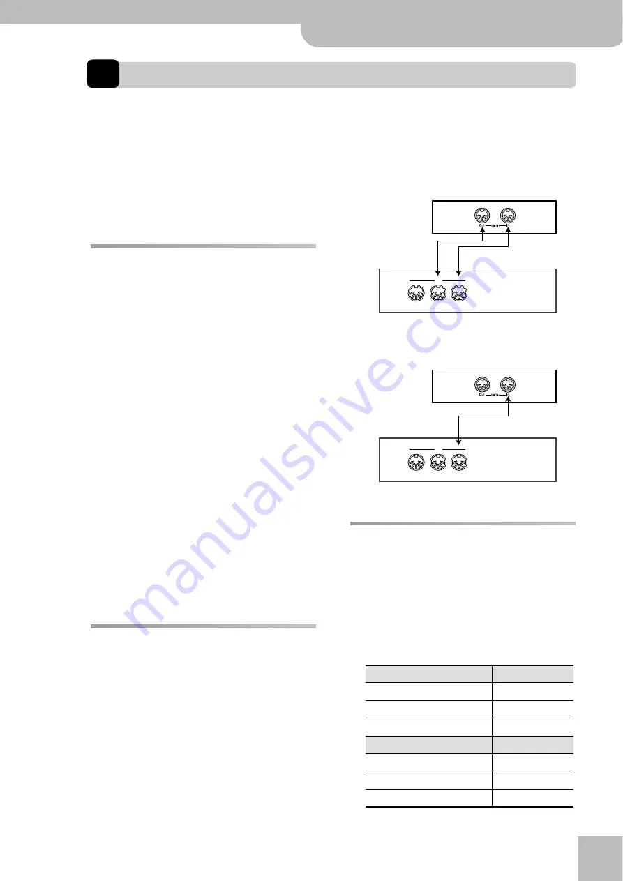 Roland C-190 Owner'S Manual Download Page 47