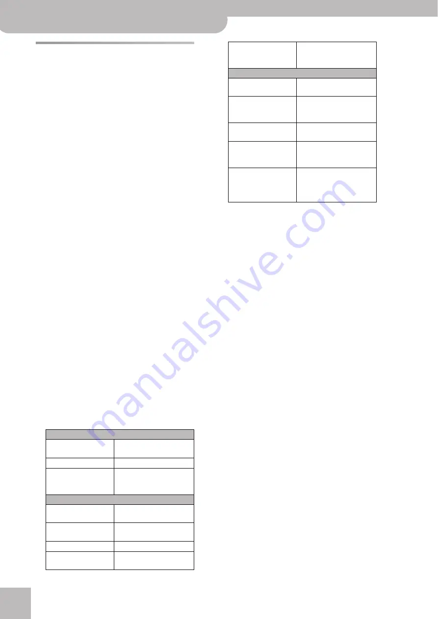 Roland C-190 Owner'S Manual Download Page 86