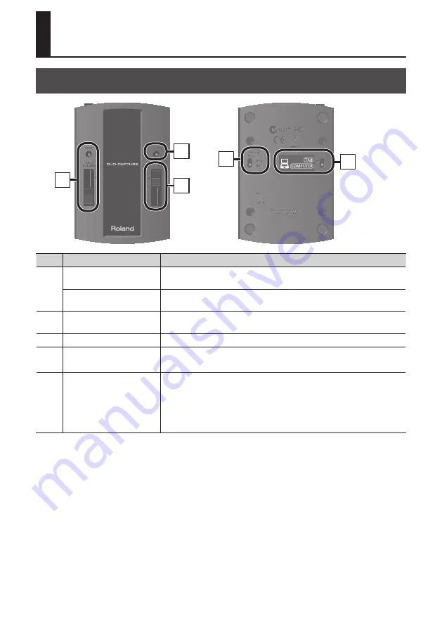 Roland Duo-Capture UA-11 Owner'S Manual Download Page 7