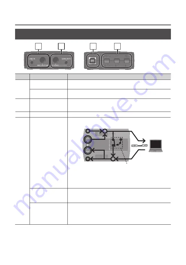 Roland Duo-Capture UA-11 Скачать руководство пользователя страница 8