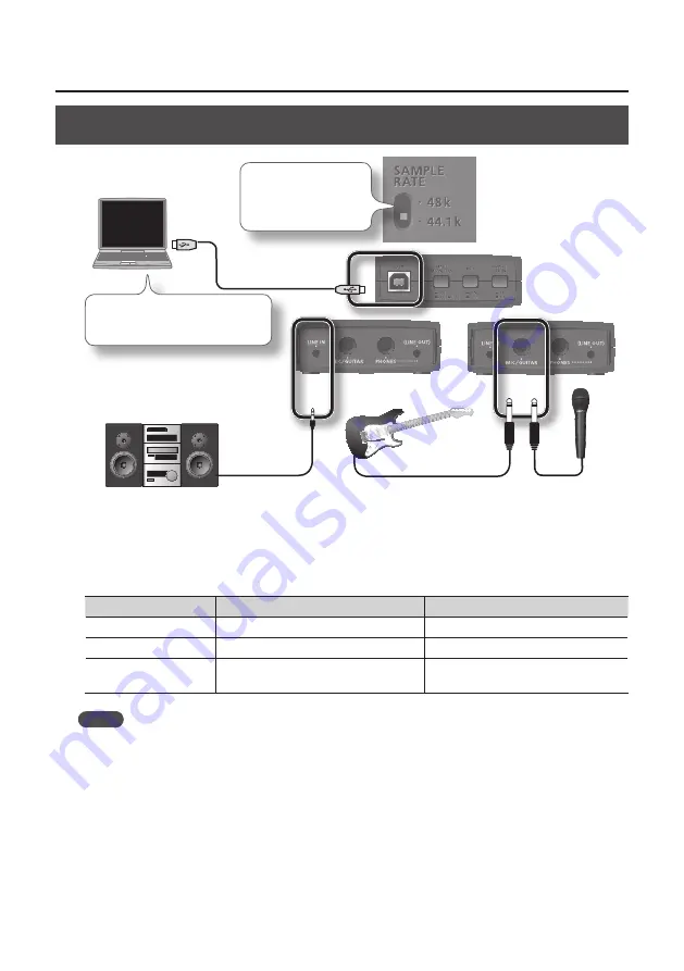 Roland Duo-Capture UA-11 Owner'S Manual Download Page 16