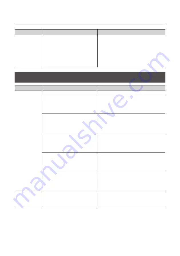 Roland Duo-Capture UA-11 Owner'S Manual Download Page 20