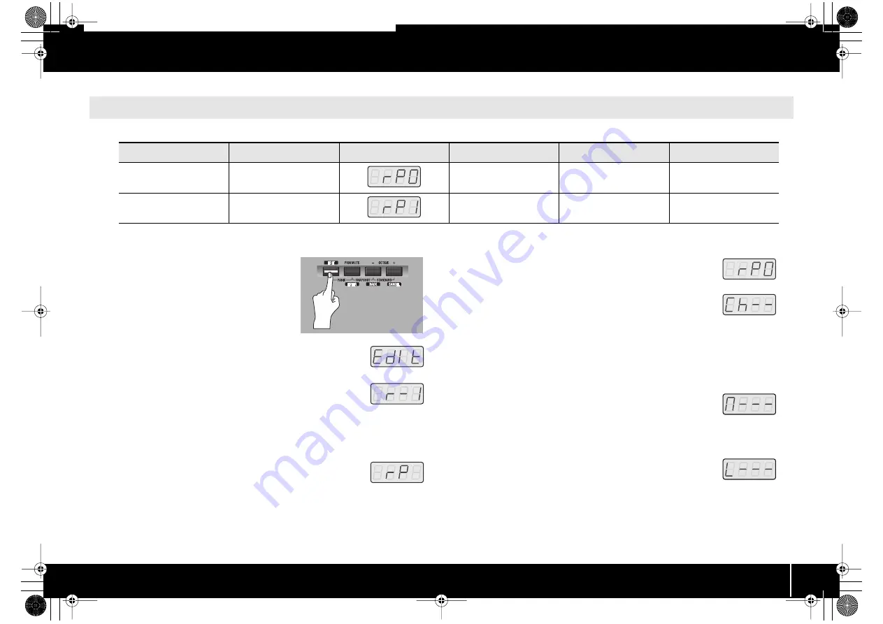 Roland EDIROL PCR-300 Owner'S Manual Download Page 53