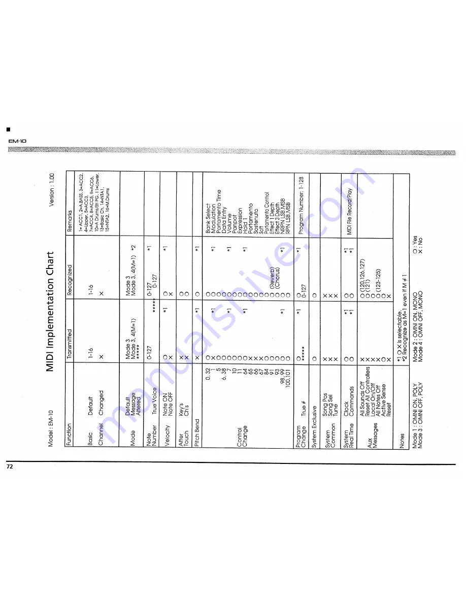 Roland EM-10 Owner'S Manual Download Page 72