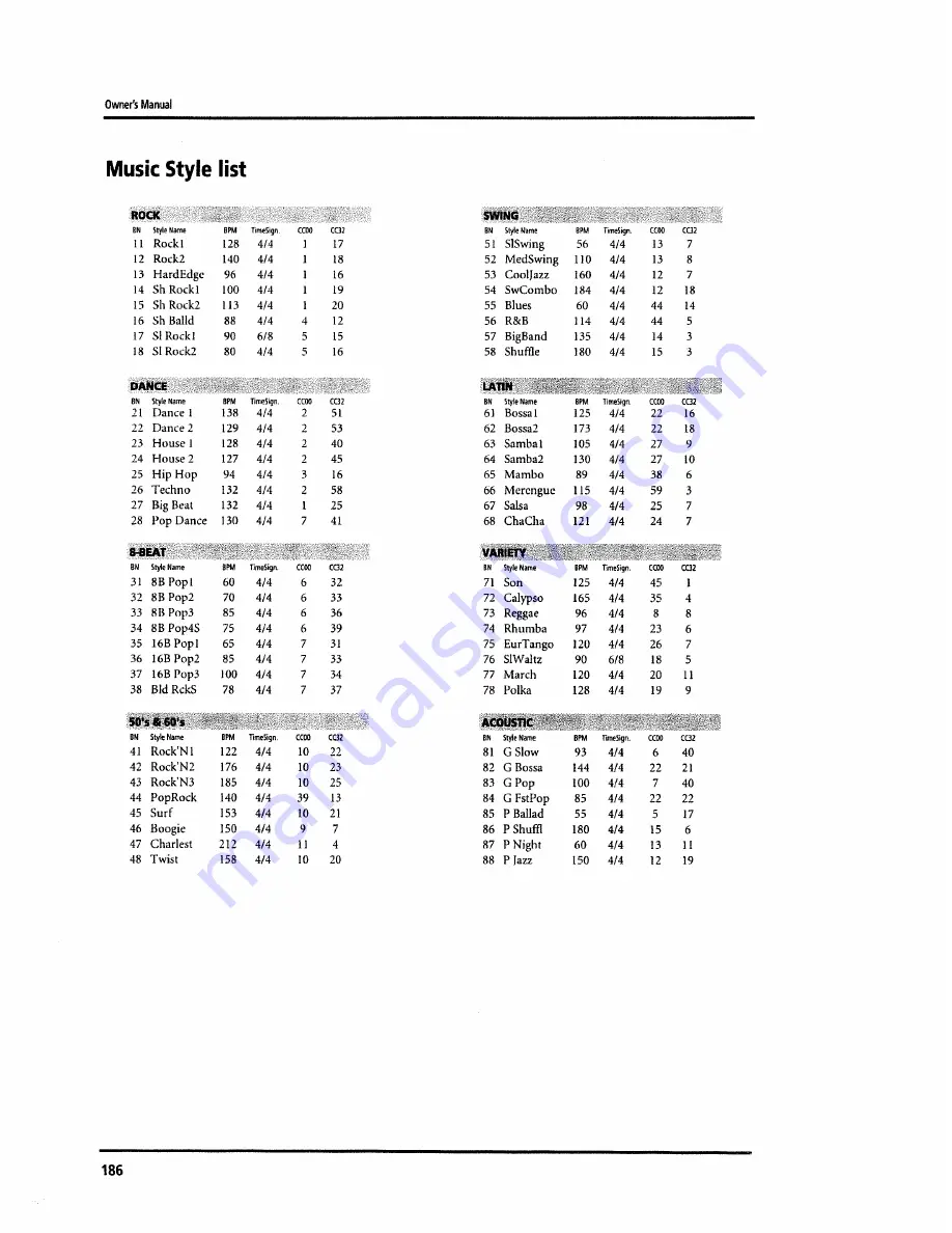 Roland EM-30 Owner'S Manual Download Page 66