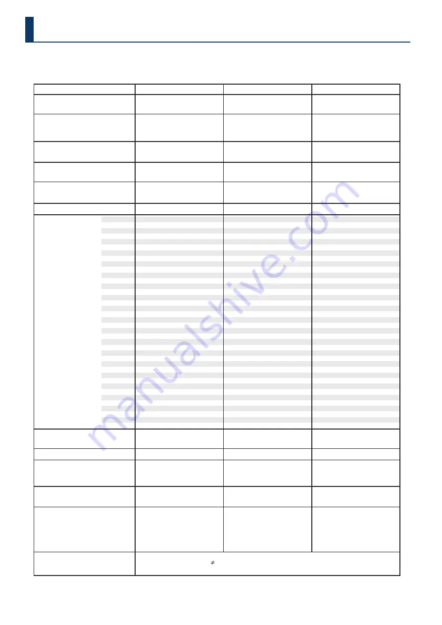 Roland FANTOM-06 Reference Manual Download Page 186