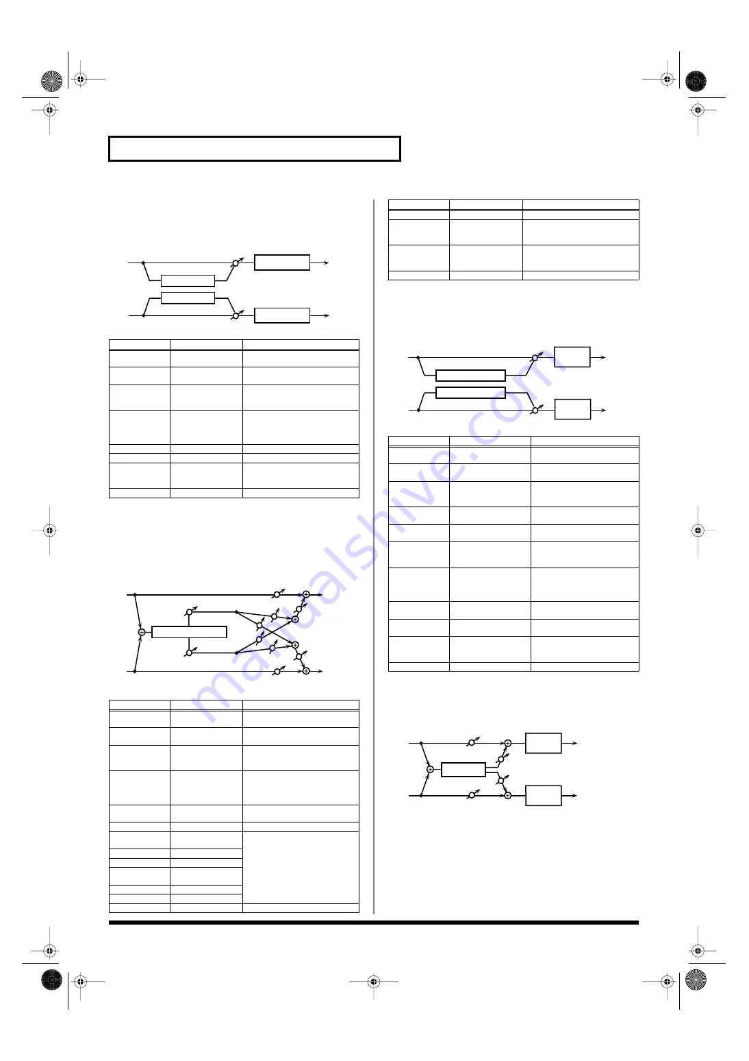 Roland Fantom-X6 Owner'S Manual Download Page 288