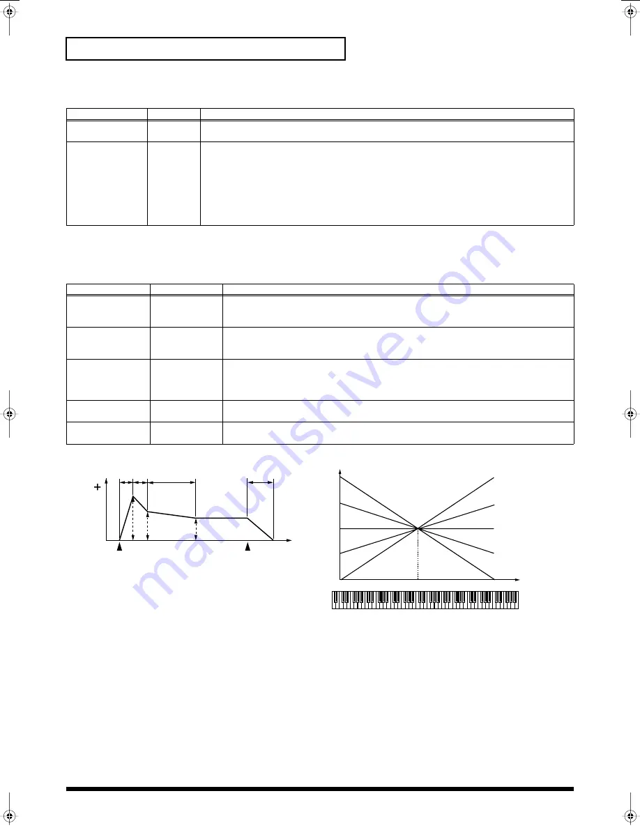 Roland Fantom-Xa Owner'S Manual Download Page 48