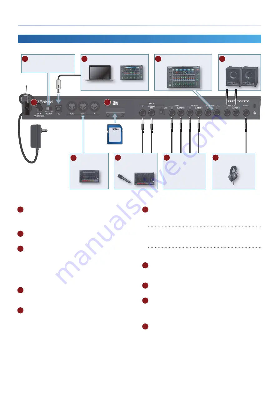 Roland Groovebox MC-707 Reference Manual Download Page 7