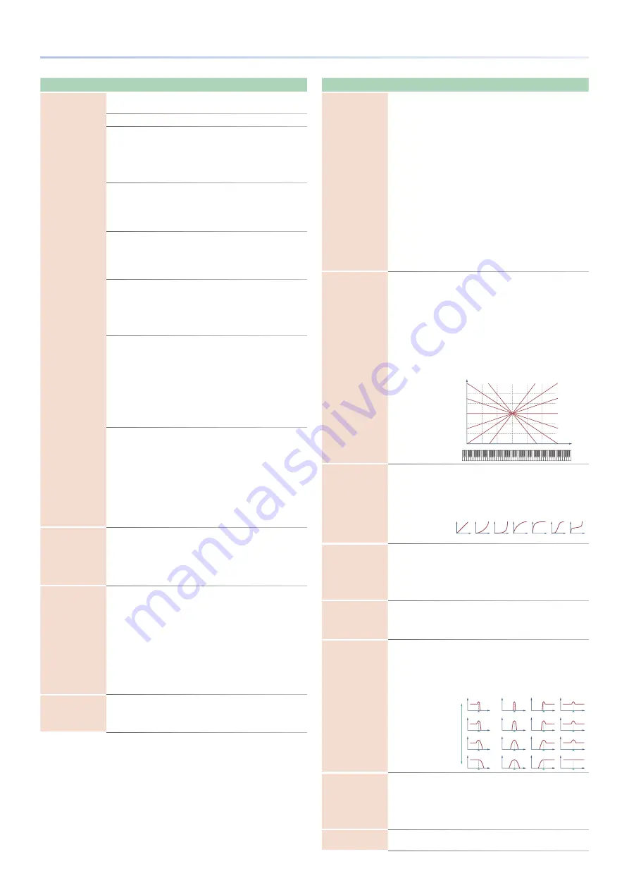 Roland Groovebox MC-707 Reference Manual Download Page 68