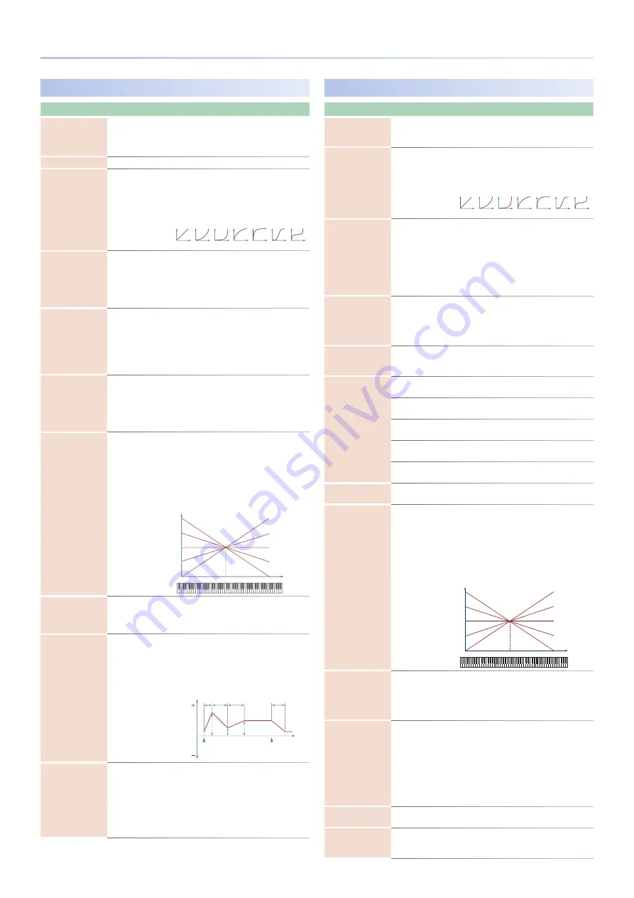 Roland Groovebox MC-707 Reference Manual Download Page 69