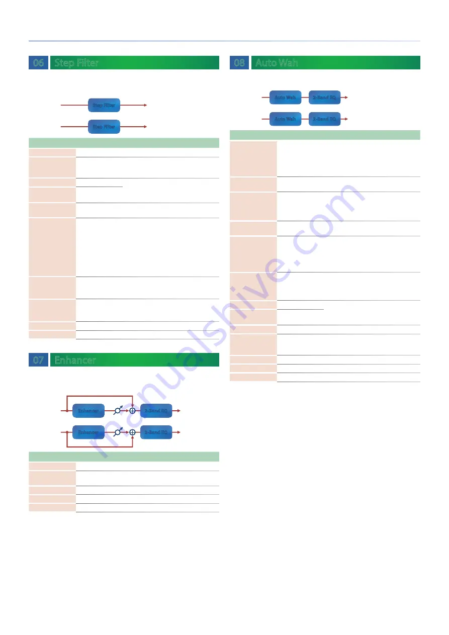 Roland Groovebox MC-707 Reference Manual Download Page 87