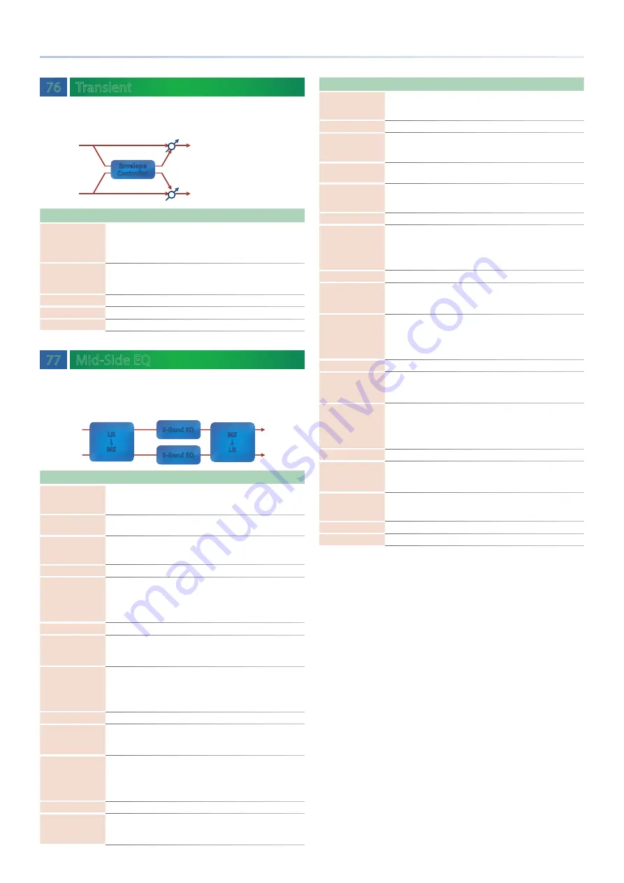 Roland Groovebox MC-707 Reference Manual Download Page 115