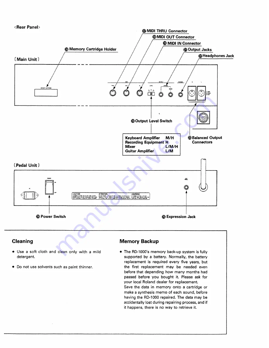 Roland RD-1000 Owner'S Manual Download Page 4