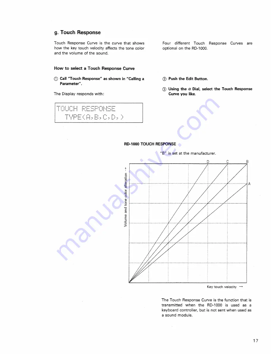 Roland RD-1000 Owner'S Manual Download Page 17