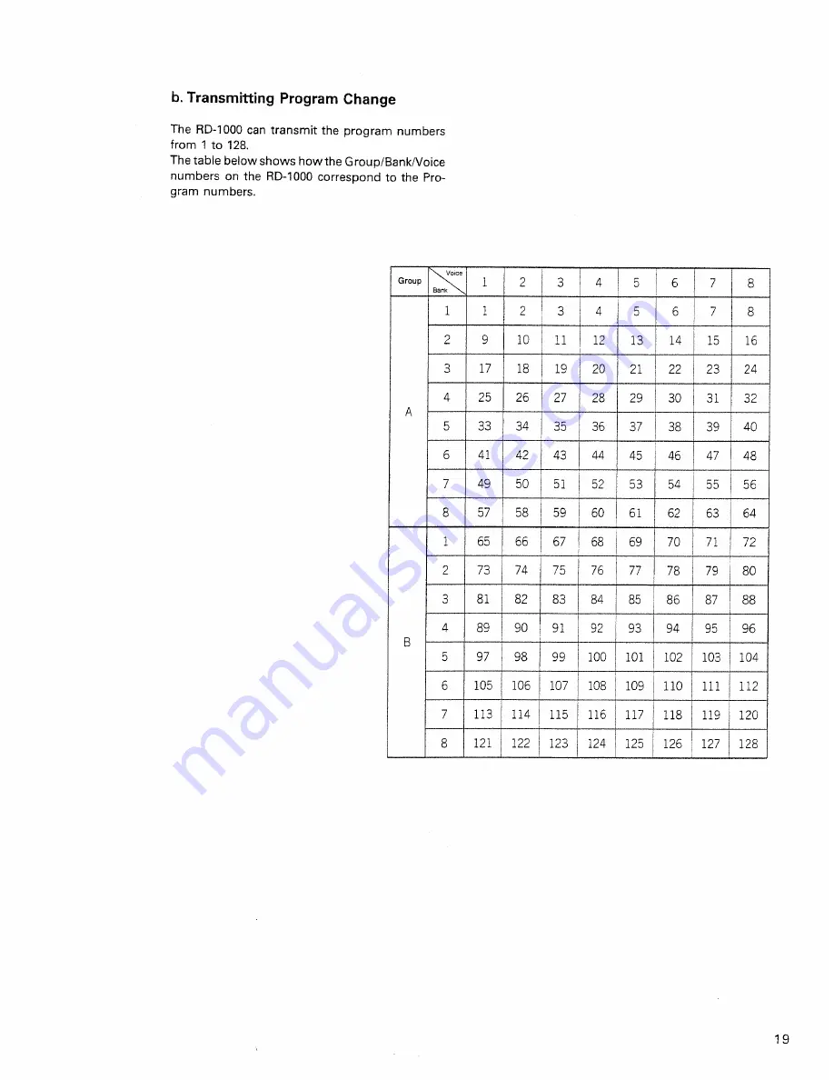 Roland RD-1000 Owner'S Manual Download Page 19