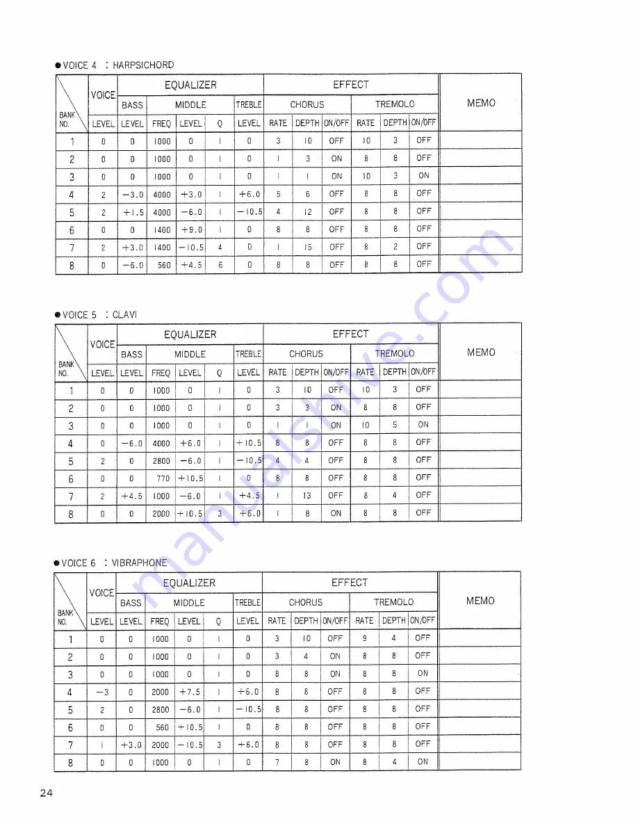 Roland RD-1000 Owner'S Manual Download Page 24