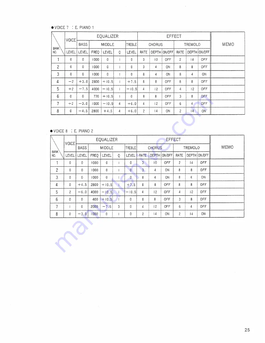 Roland RD-1000 Owner'S Manual Download Page 25