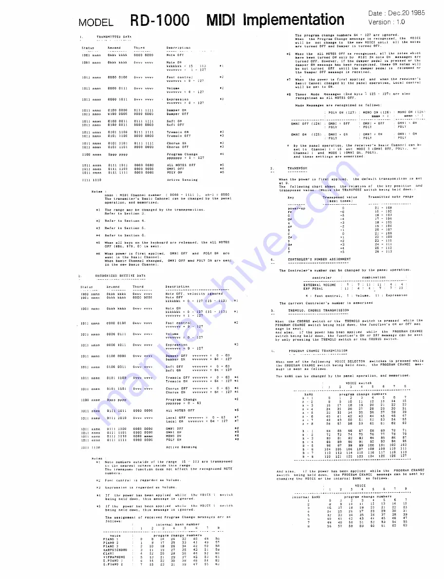 Roland RD-1000 Owner'S Manual Download Page 31