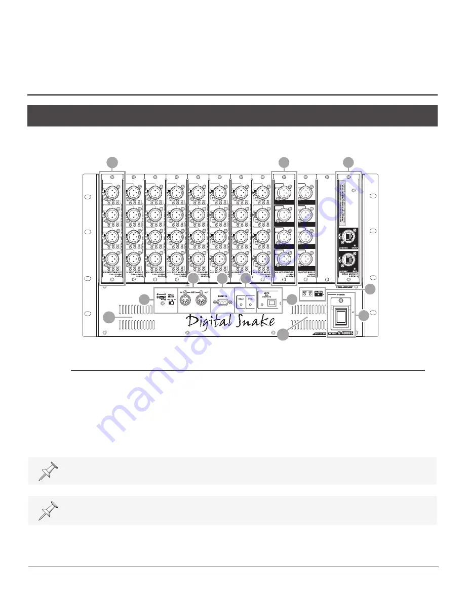 Roland RSS Digital Snake S-4000 Owner'S Manual Download Page 21