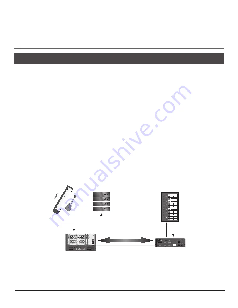 Roland RSS Digital Snake S-4000 Owner'S Manual Download Page 33