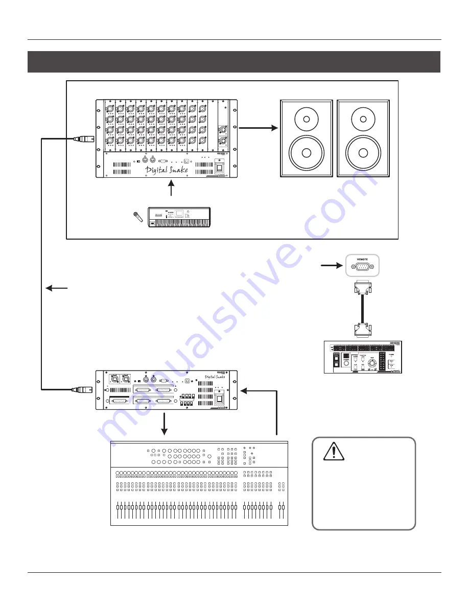 Roland RSS Digital Snake S-4000 Owner'S Manual Download Page 48