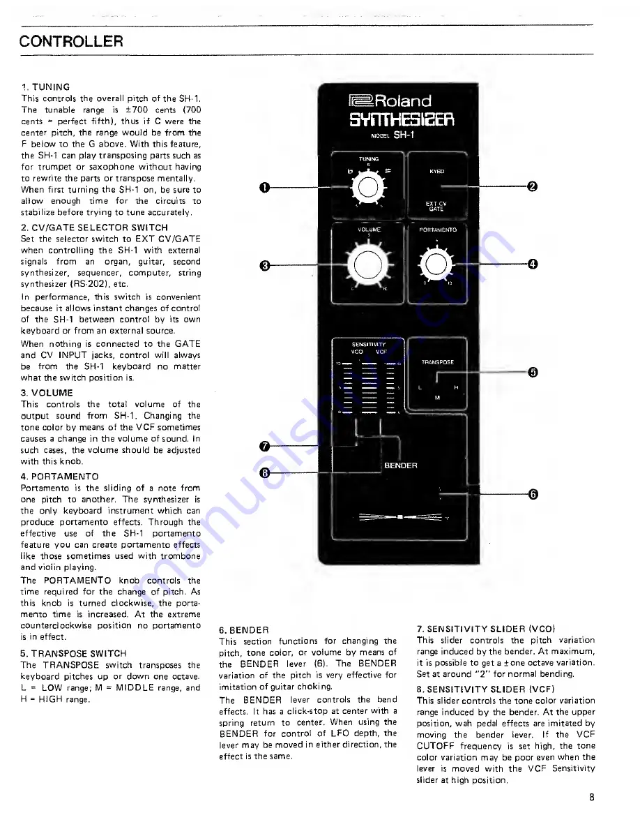 Roland SH-1 Скачать руководство пользователя страница 9