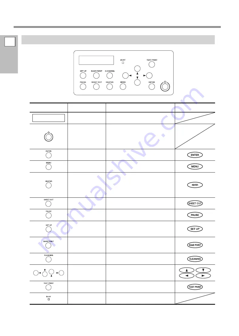 Roland soljet pro4 xf 640 Скачать руководство пользователя страница 10