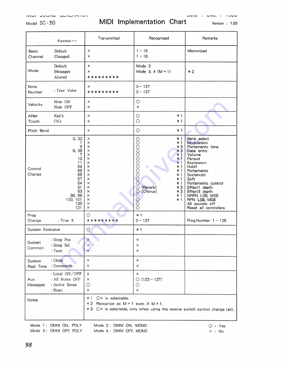 Roland Sound Canvas SC-50 Owner'S Manual Download Page 98