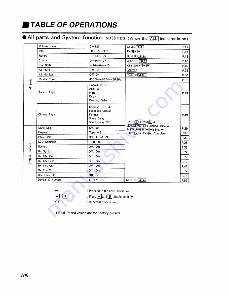 Roland Sound Canvas SC-50 Owner'S Manual Download Page 100