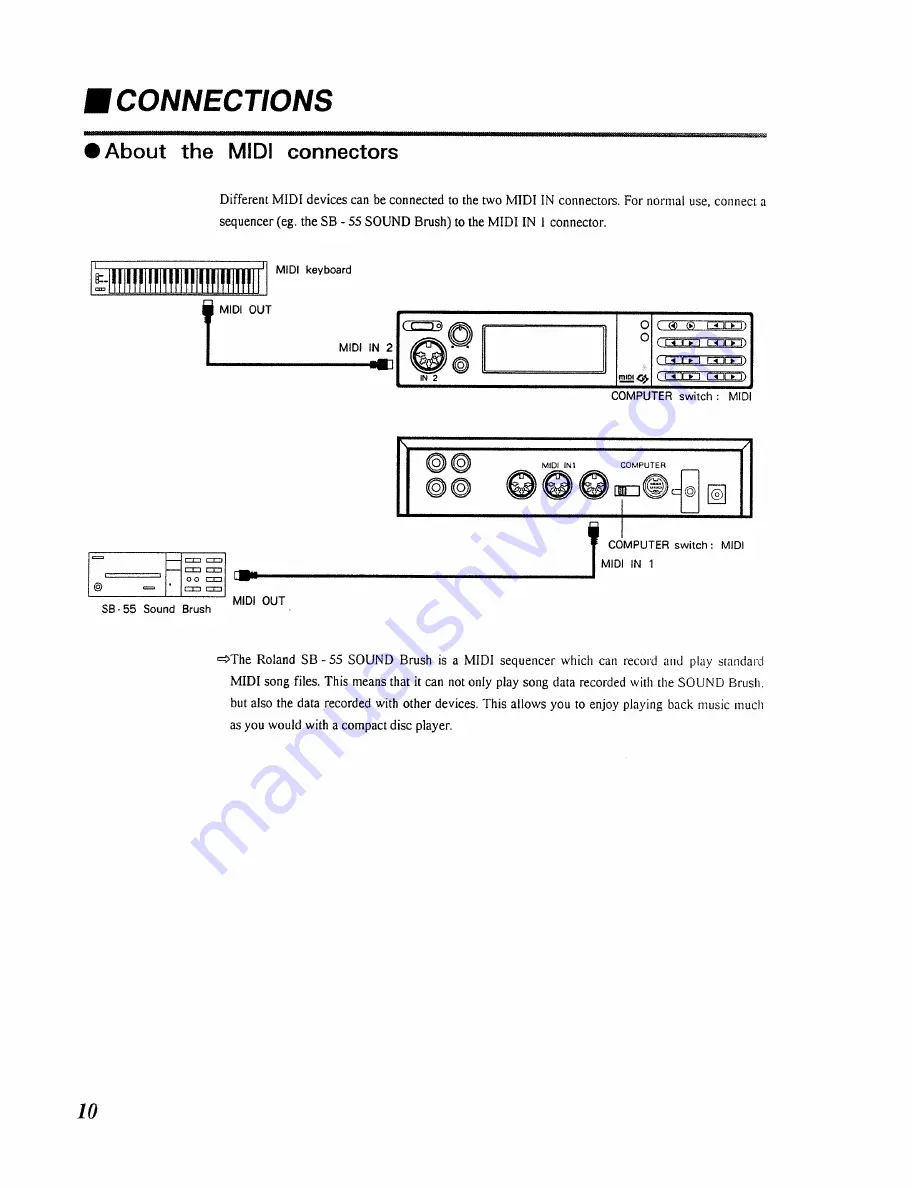 Roland Sound Canvas SC-55mkII Owner'S Manual Download Page 10